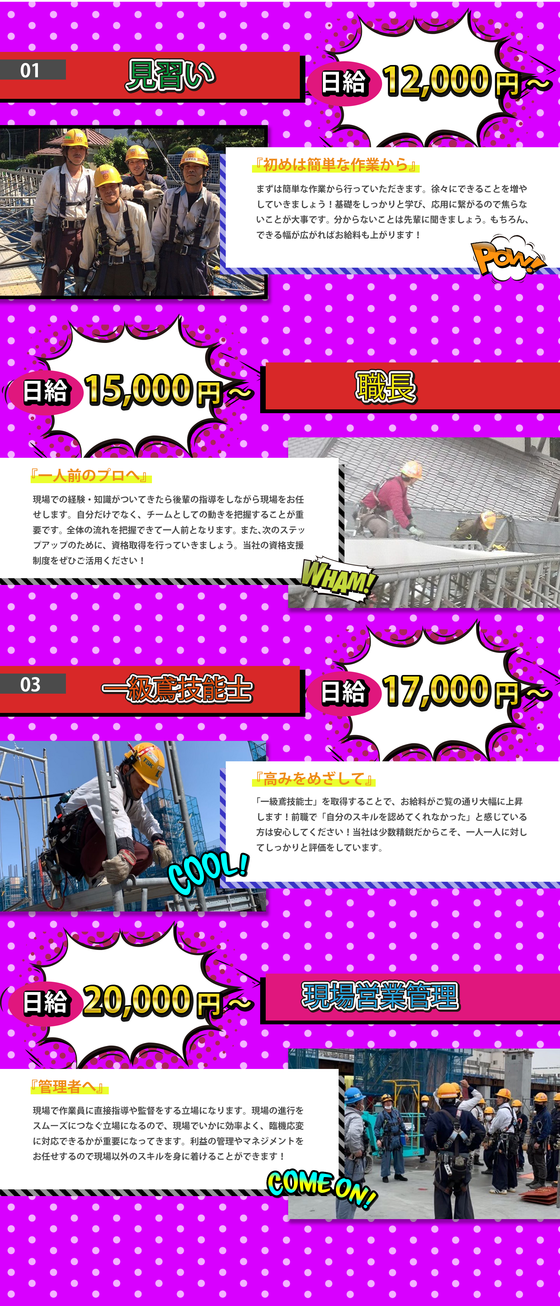 キャリアアップシステムを紹介します。